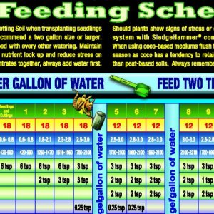 foxfarms schedule