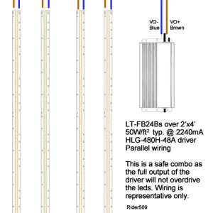 F Series Gen3 LED strip build