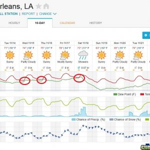 WeatherData