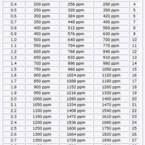 EC PPM Chart