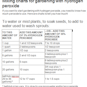 using peroxide