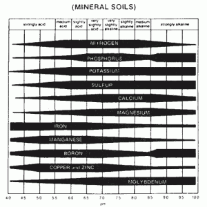 ph_availability_in_soil_1