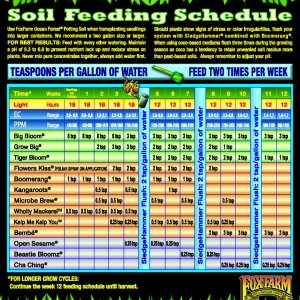 FoxFarms feeding schedule for soil - entire.jpg