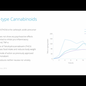 THC-type cannabinoids