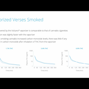 Vaporized verses smoked