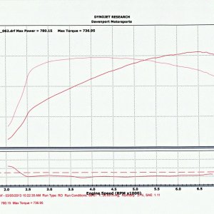 dyno 780 may 03 2013_edited-1.jpg