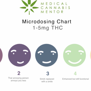 Effects of THC 1-5 mg doses | 420 Magazine