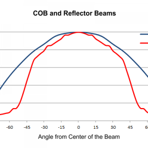 COB and Reflector Beams1.png