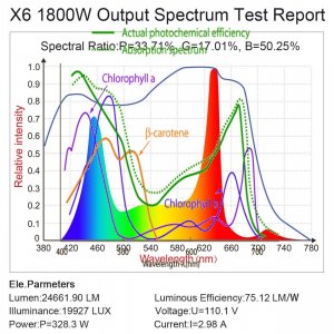 King X Cob Spectral output with superimposed absobtion spectrum.jpg