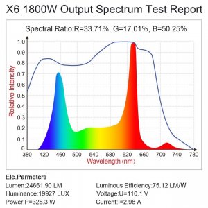 King X Cob Spectral output.jpg