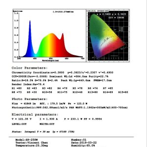 mars hydro sp 250 test report.jpg