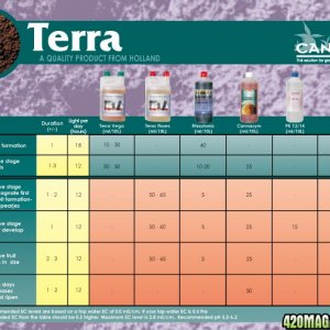 terra_growschedule