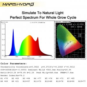 Mars Hydro TS3000 sopectrum