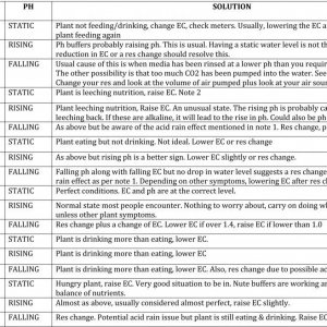 Hydro_trouble_shoot_sheet001.jpg