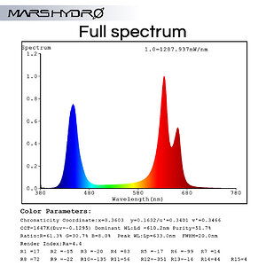 Mars Hydro Mars pro II 160 led grow light 4 full spectrum.jpg