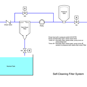 Self Cleaning Filter.png