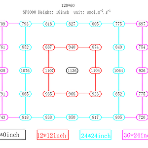 SP 3000 Par