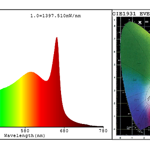 SP 3000 Spectrum