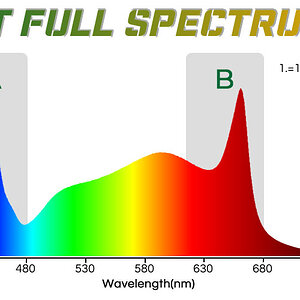 Mars Hydro Full Spectrum SP3000 LED Grow light-04.jpg