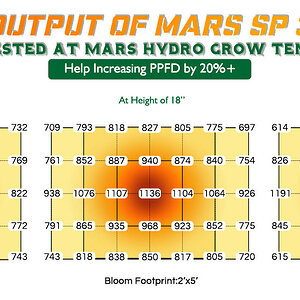 Mars Hydro SP3000 growing light-PPFD chart-03.jpg