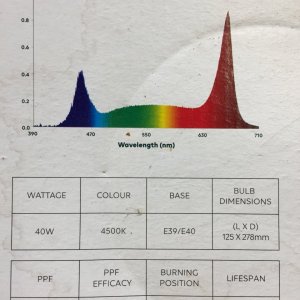 40W veg light details