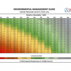 VPD CHART.png