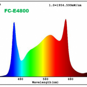 FC-E4800 SPECTRUM.png