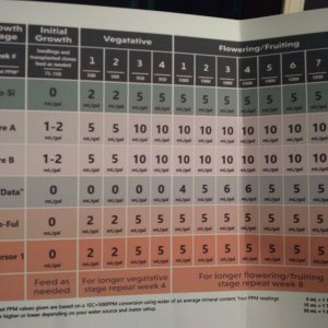 Prescription Blend feeding schedule