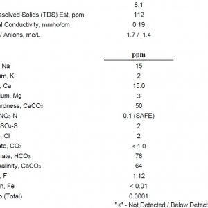 Water Report 2021_10_06.jpg