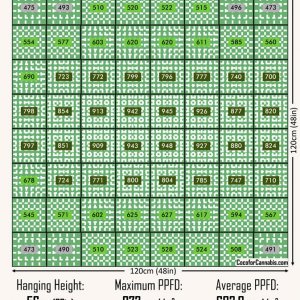 Viparspectra-XS4000-4x4-PAR-Map-Data.jpg