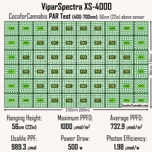 Viparspectra-XS4000-5x3-PAR-Map-Data.jpg