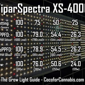 Viparspectra-XS4000-Dimmer-Test.jpg