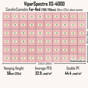 ViparSpectra-XS4000-Far-Red-Map.jpg