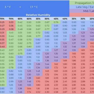 VPD Chart for 3f leaf temp difference.jpg