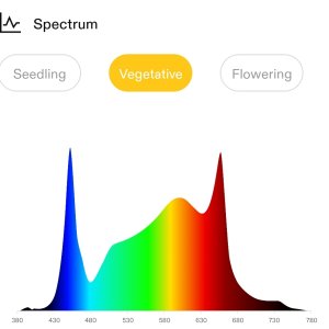 Vivosun AeroLight Vegetative spectrum.jpg