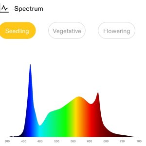 Vivosun AeroLight Seedling spectrum.jpg