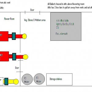 Grow Shed Plans