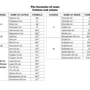 cations-n-anions-1-728.jpg