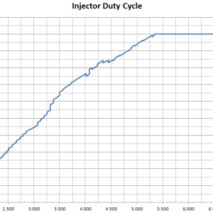 regal-stage-3-corsa-vxr-injector-duty-cycle1.png