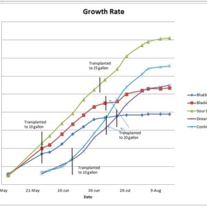 Grow Chart.jpg