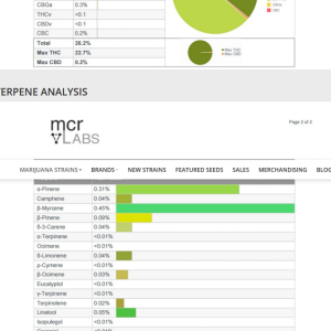 purple_haze_malawi_results2.png