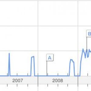 Google Trends results for the search term "marijuana legalization&quot