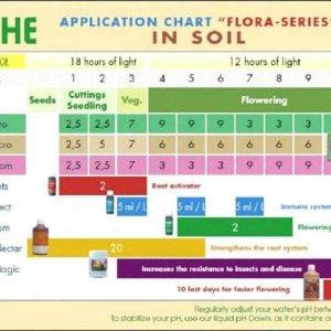 general-hydroponics-feeding-charts-gh-feed-chart-general-hydroponics-flora-series-soil-feed-ch...jpg