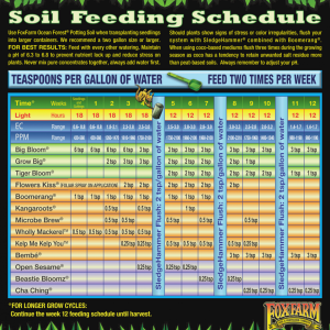 feeding-schedules-aggressive-garden-emerald-harvest-soil-feeding-chart.png