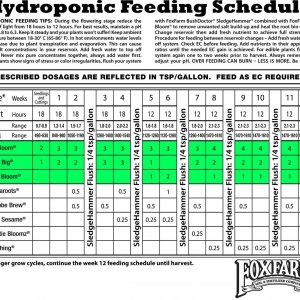 fox-farms-hydro-cannabis-chart.jpg