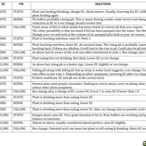 PH-PPM_Chart for DWC.jpg