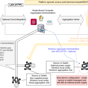 PxN Diagrams-Software topology.png