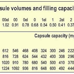 Capsule-size-to-mg-capacity-chart.jpg