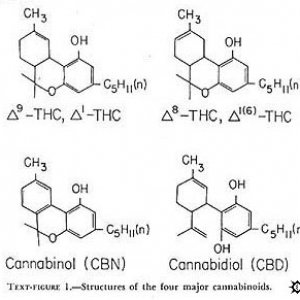 Cannabinoids: The structures of the four compounds