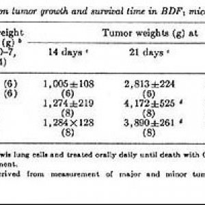 CBD, administered at 25 or 200 mg/kg daily until death, showed no tumor-inh